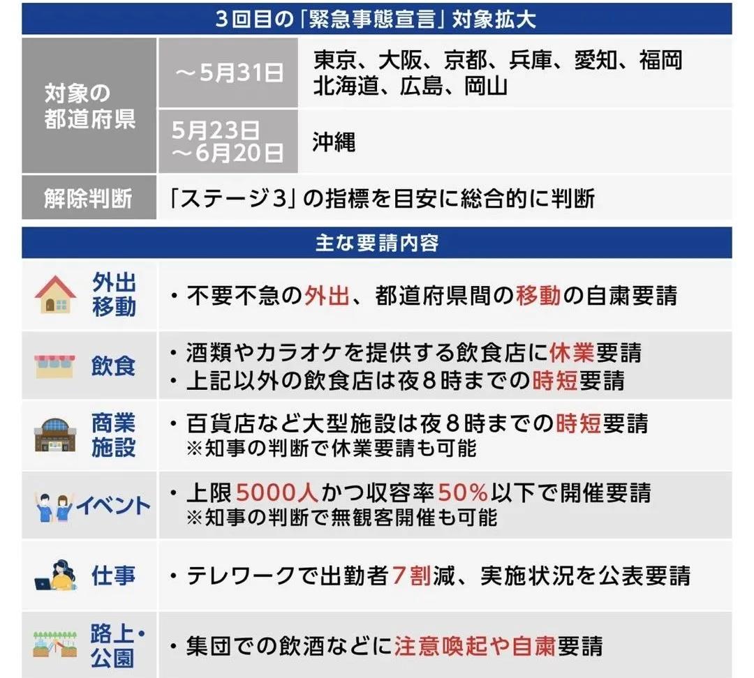 日本新冠疫苗真正的大规模开始接种了(图4)