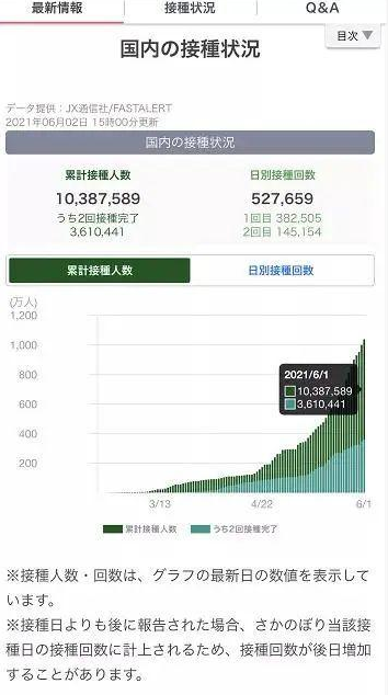 日本国费留学生入境或将开放!(图3) 日本国费留学生入境或将开放!(图3)