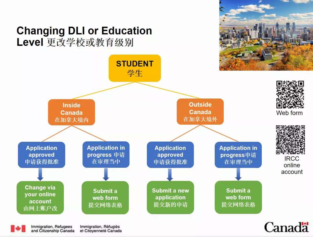2021秋季加拿大学生签证以及留学生入境政策汇总(图1) 2021秋季加拿大学生签证以及留学生入境政策汇总(图1)