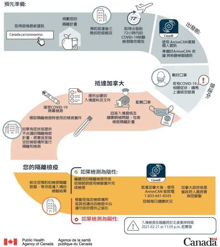 2021秋季加拿大学生签证以及留学生入境政策汇总(图7) 2021秋季加拿大学生签证以及留学生入境政策汇总(图7)