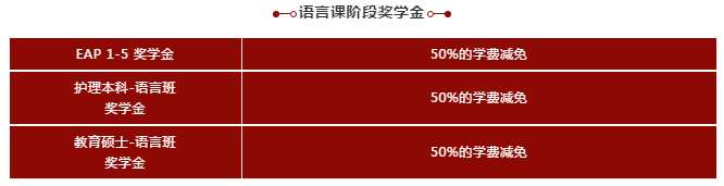西悉尼大学高额奖学金等你高考后来Pick!(图4) 西悉尼大学高额奖学金等你高考后来Pick!(图4)