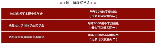 西悉尼大学高额奖学金等你高考后来Pick!(图3) 西悉尼大学高额奖学金等你高考后来Pick!(图3)
