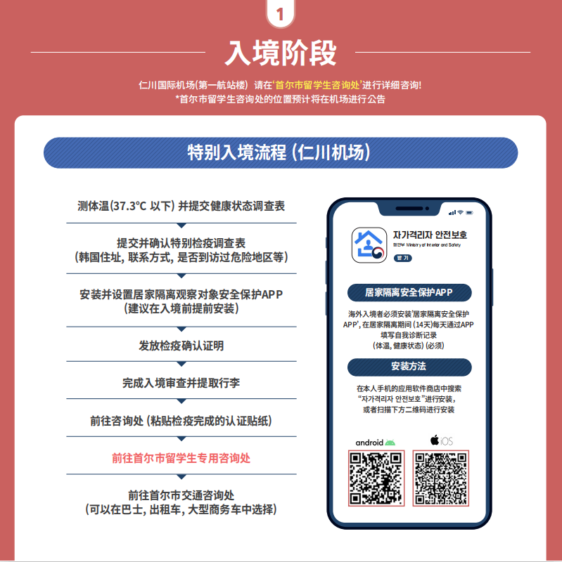 留学生入境防疫指南之韩国篇(图3)