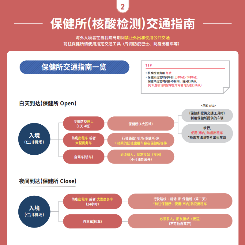 留学生入境防疫指南之韩国篇(图4)