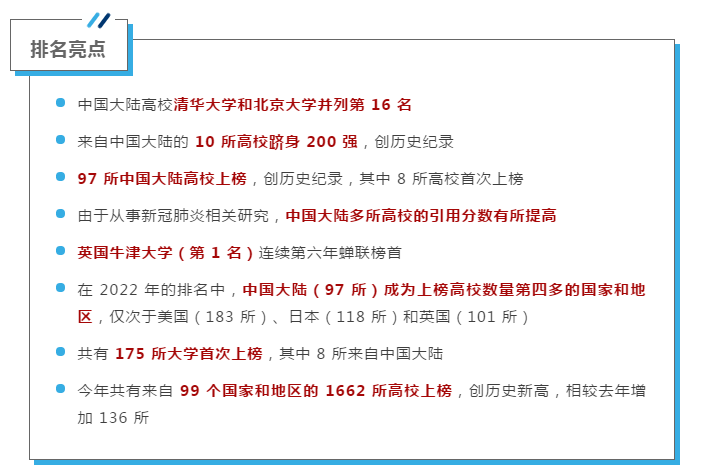 泰晤士2022世界大学排名:清华北大并列亚洲第一(图1) 泰晤士2022世界大学排名:清华北大并列亚洲第一(图1)