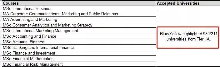英国多所大学更新priority list！(图1)
