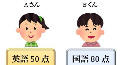 日本“偏差值”是什么？(图3)