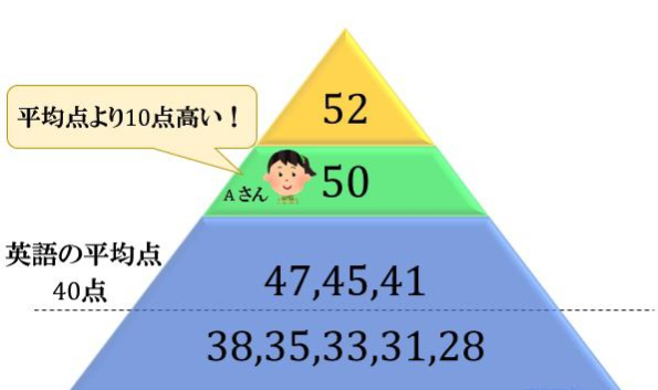 日本“偏差值”是什么？(图4)
