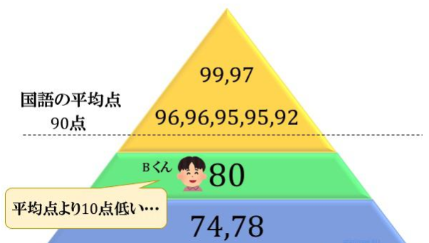 日本“偏差值”是什么？(图5)