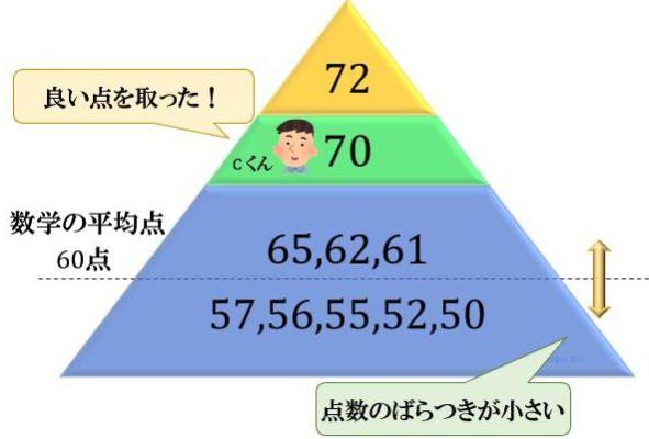 日本“偏差值”是什么？(图6)