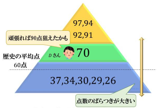 日本“偏差值”是什么？(图7)