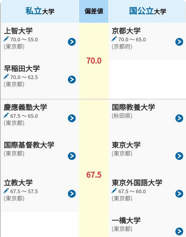 日本“偏差值”是什么？(图8)