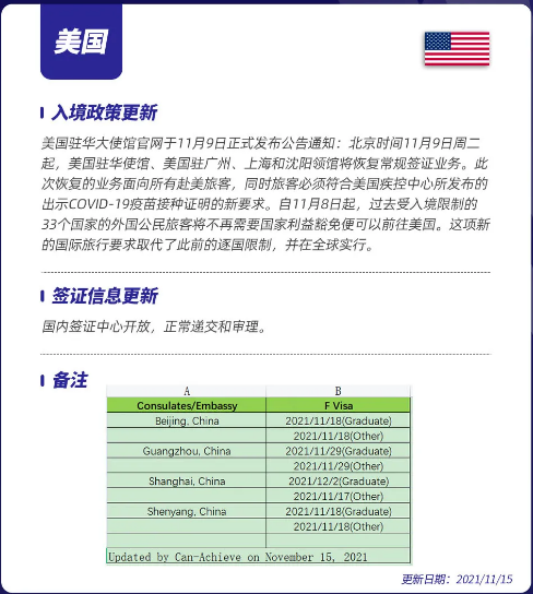 各国入境政策及签证信息更新(图1)