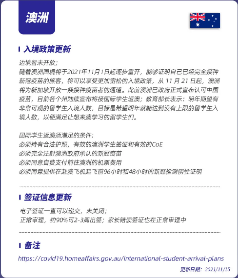 各国入境政策及签证信息更新(图5)