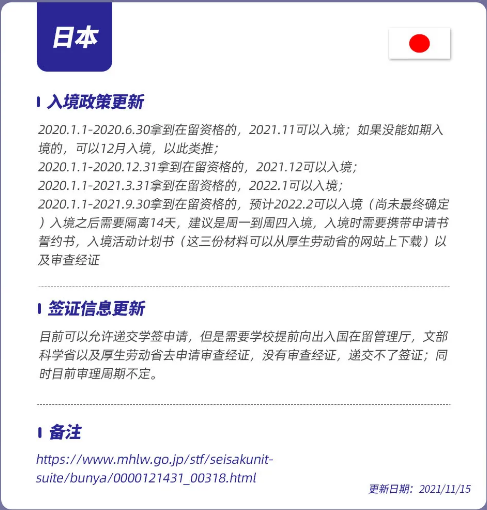 各国入境政策及签证信息更新(图9)