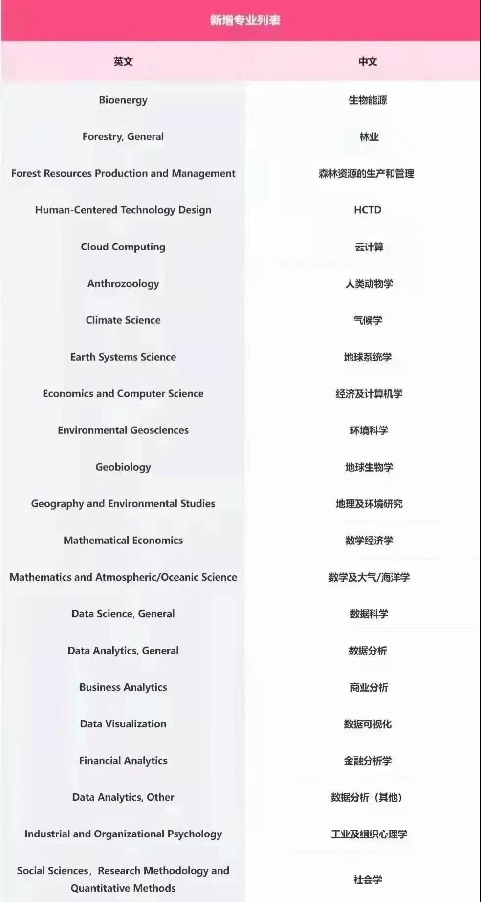 美国重大利好消息，速看！(图3)