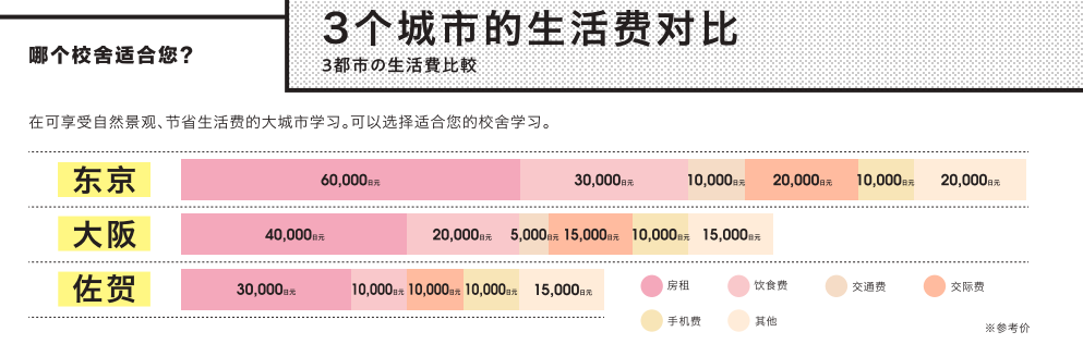 日本语言学校之修曼日本语学校(图1)