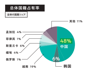 日本语言学校之修曼日本语学校(图3)