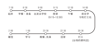 日本语言学校之修曼日本语学校(图4)