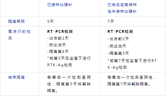 EMGS发布留学生入境马来西亚指南(图1)