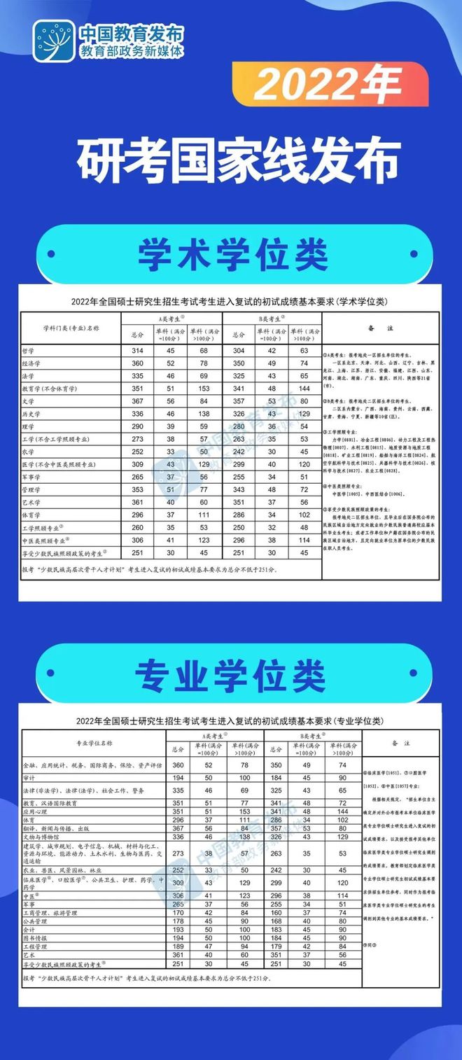 2022考研国家线公布，现在申请留学还来得及！(图1)
