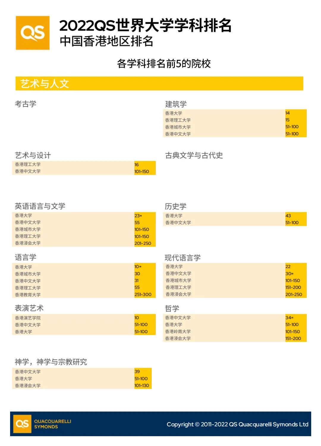 QS世界大学学科排名之中国香港地区(图1)