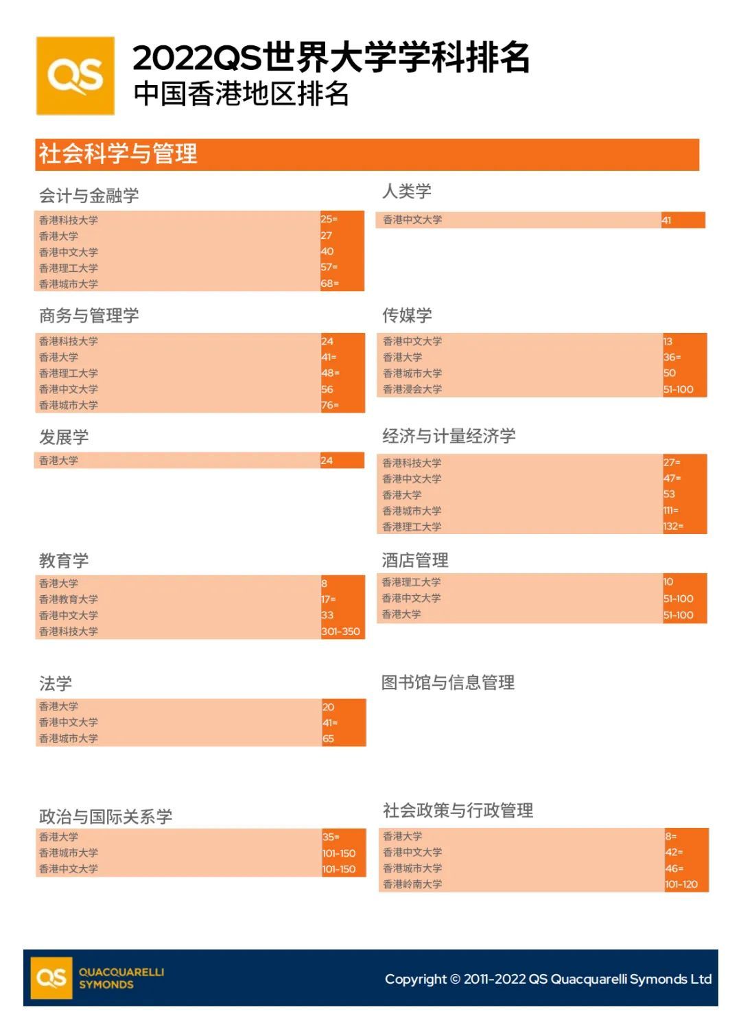 QS世界大学学科排名之中国香港地区(图2)
