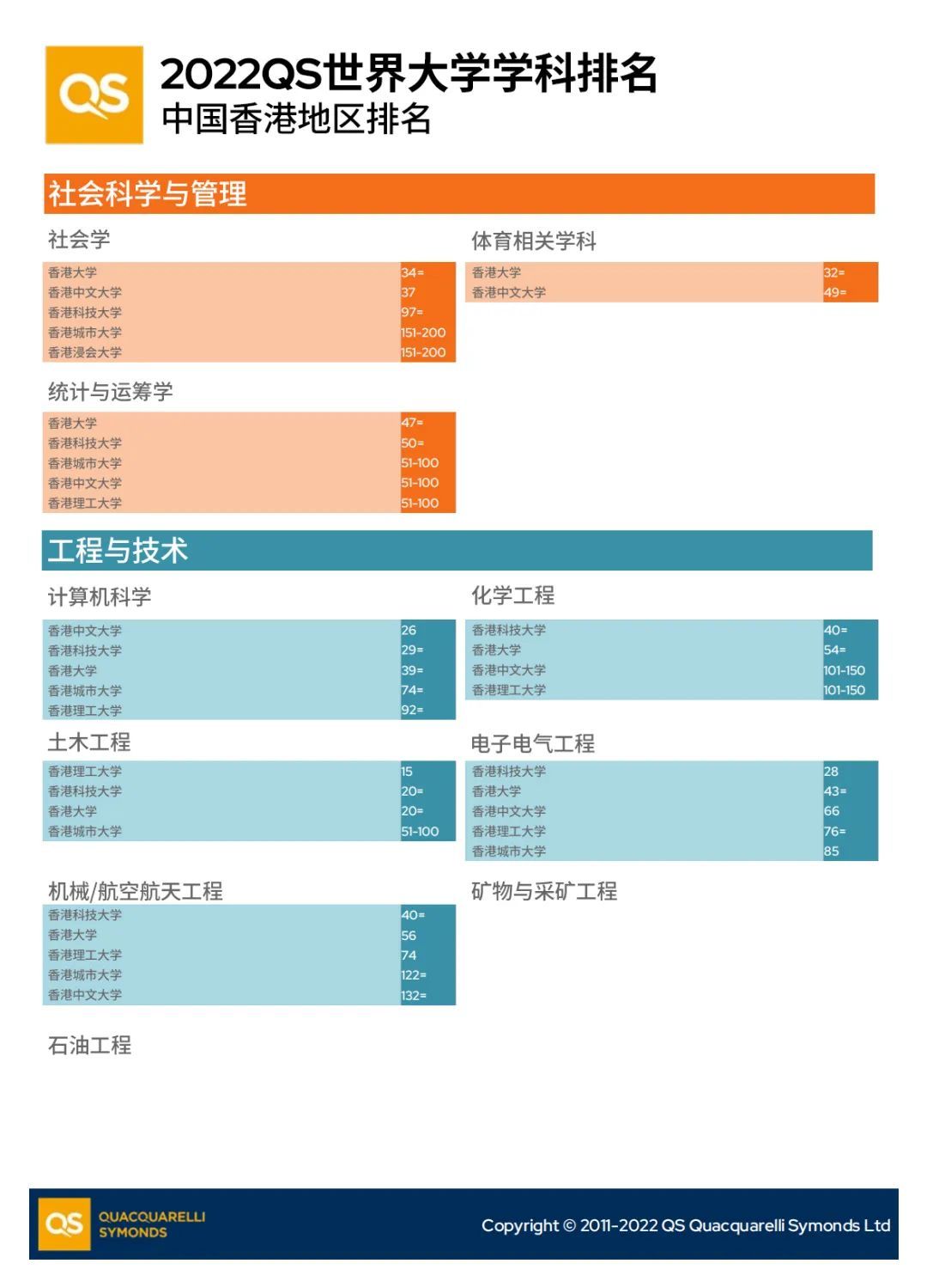 QS世界大学学科排名之中国香港地区(图3)