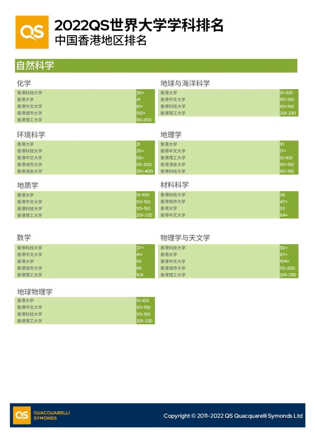QS世界大学学科排名之中国香港地区(图5)