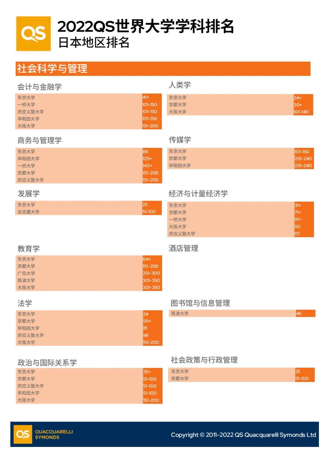 QS世界学科排名之日本地区(图2)