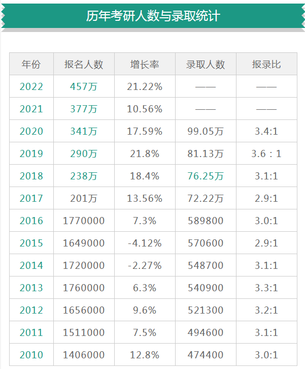 23年考研已启动,考研留学双准备(图1) 23年考研已启动,考研留学双准备(图1)