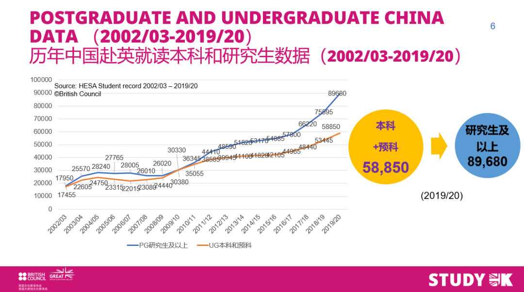 23年考研已启动,考研留学双准备(图3) 23年考研已启动,考研留学双准备(图3)