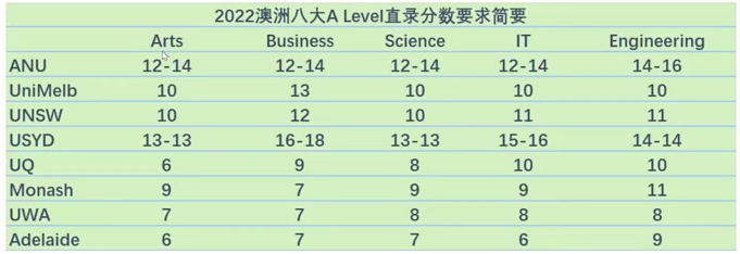 高考进行时之澳洲本科申请(图2)