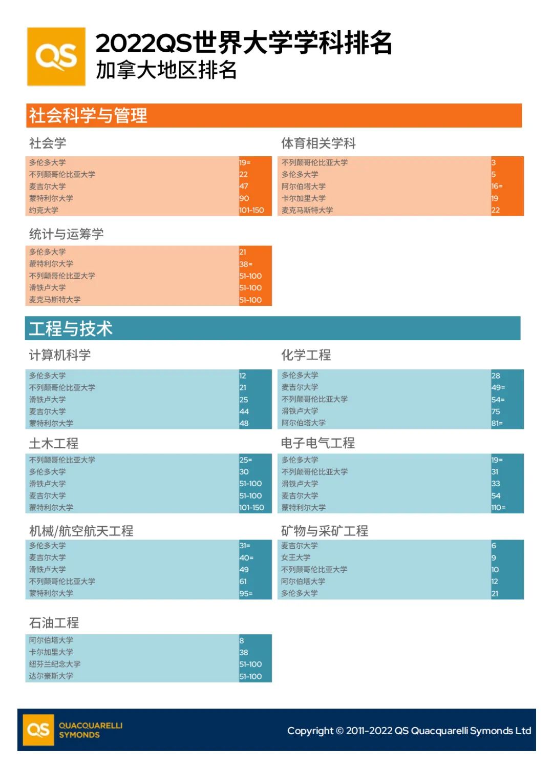 QS世界学科排名之加拿大地区(图3)