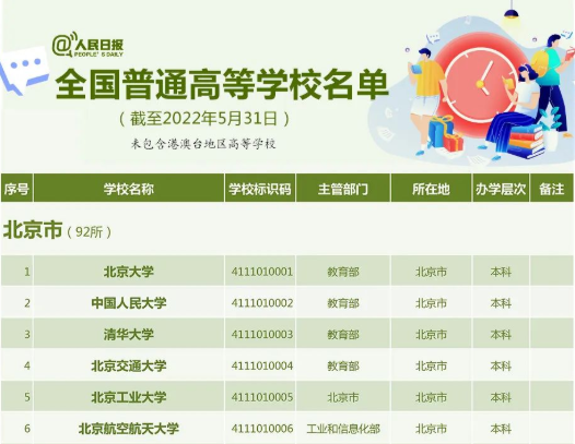 高考后,各国本科申请plan B(图1) 高考后,各国本科申请plan B(图1)