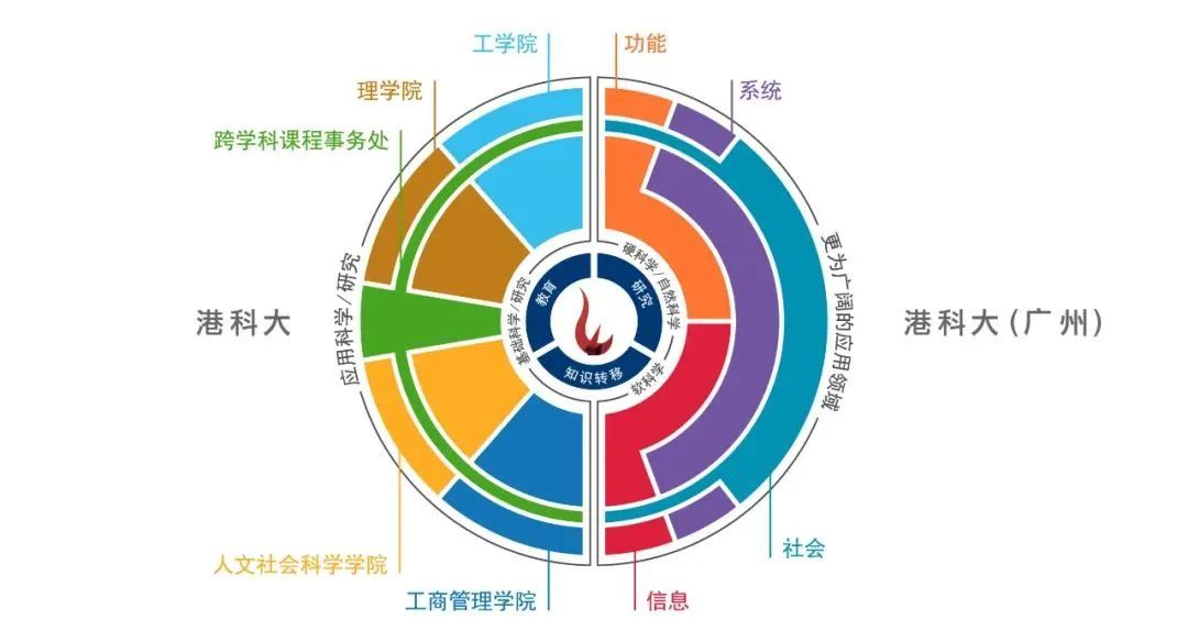 教育部批准正式设立香港科技大学（广州）(图3)
