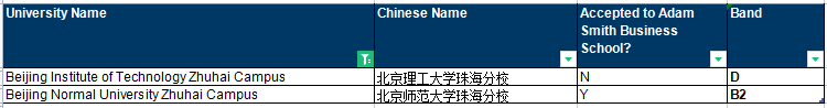 格拉斯哥大学院校list更新(图2)