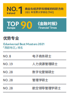 爱尔兰大学之都柏林城市(图2)
