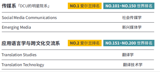 爱尔兰大学之都柏林城市(图5)