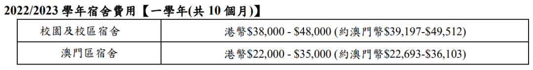 澳门科技大学23fall硕士申请指南(图4)