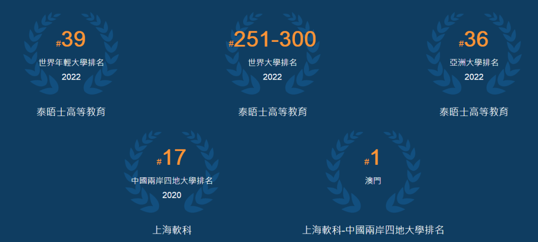 澳门科技大学23fall硕士申请指南(图2)