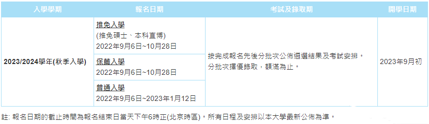澳门科技大学23fall硕士申请指南(图3)