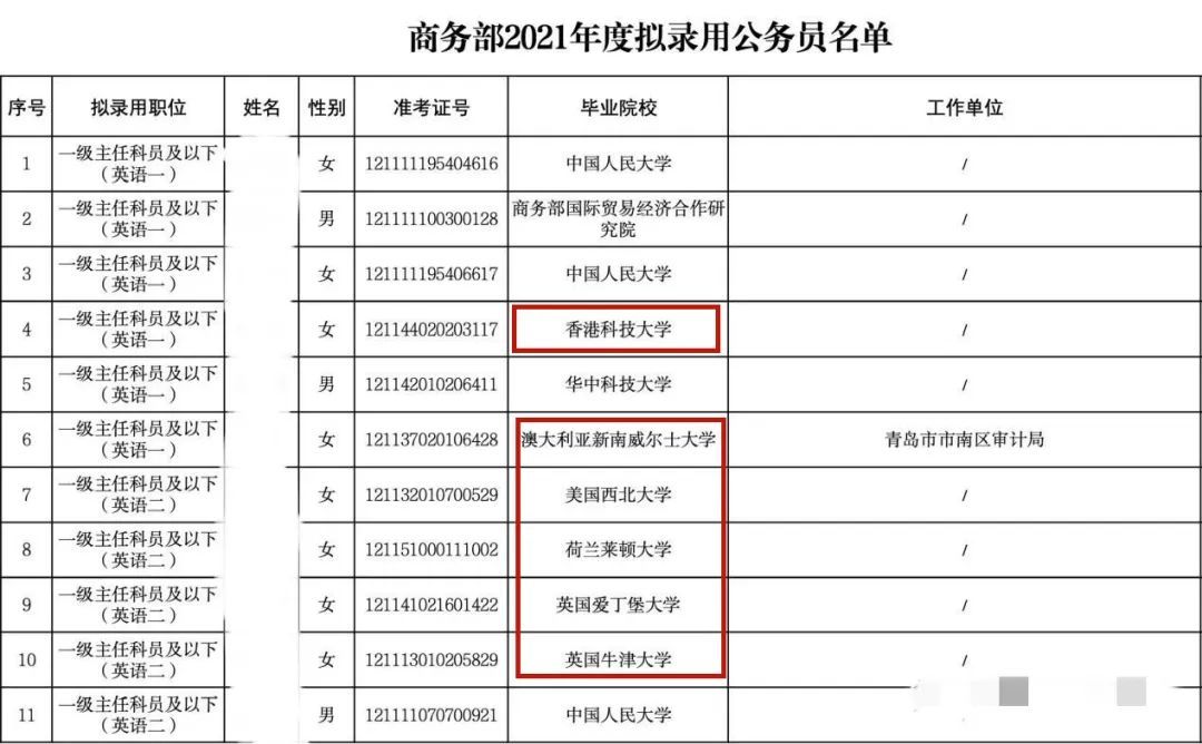 2023国考公告发布！留学生该如何准备考公？(图3)