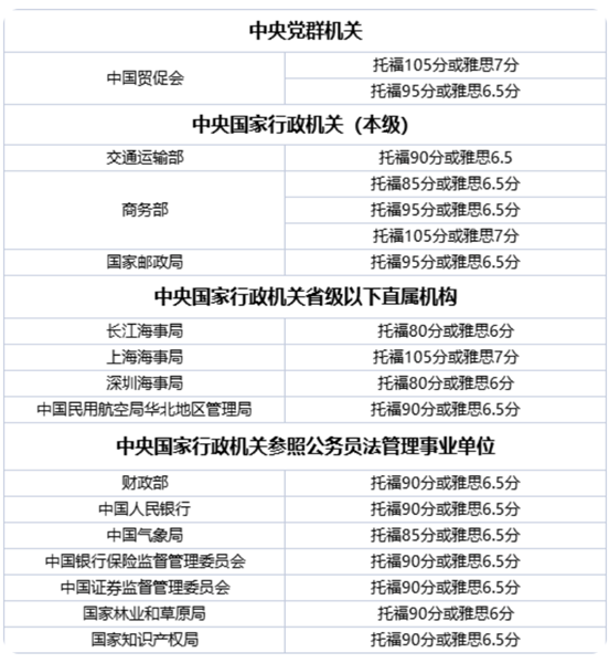 2023国考公告发布！留学生该如何准备考公？(图4)