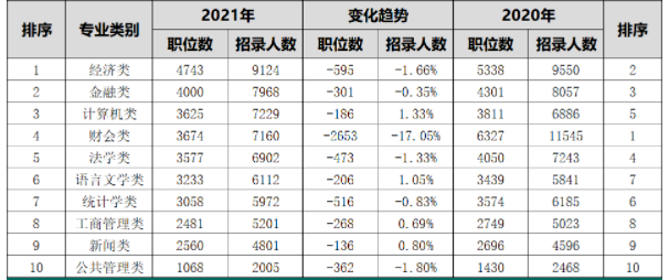 2023国考公告发布！留学生该如何准备考公？(图5)