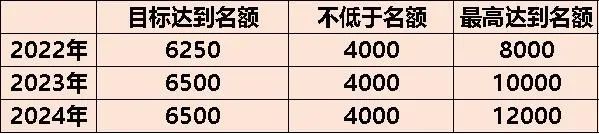 加拿大留学移民便宜的省份——海洋四省！(图2)