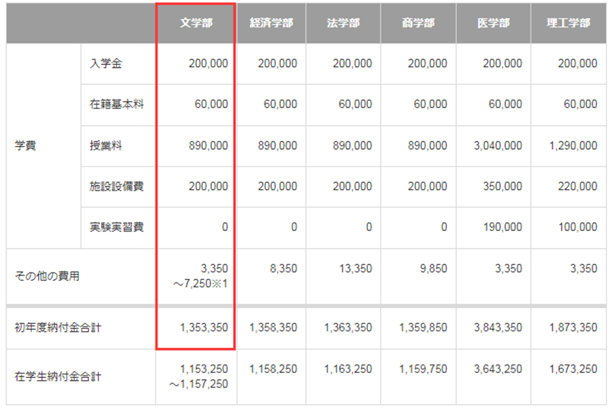赴日留学费用参考(图2)