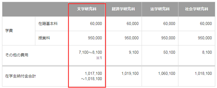 赴日留学费用参考(图3)