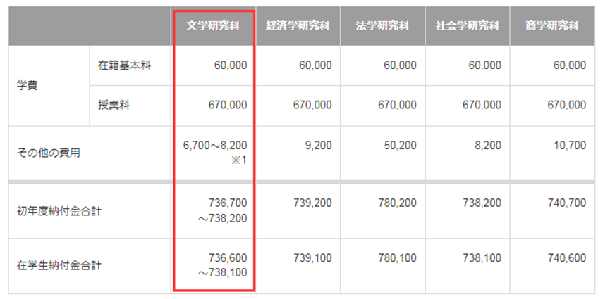 赴日留学费用参考(图4)