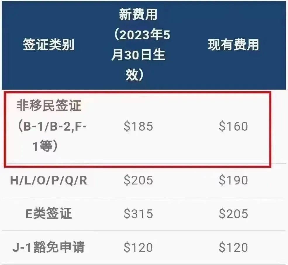 美国签证申请费集体上涨！(图2)